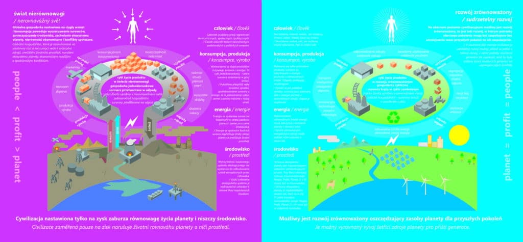 Archiwalna plansza edukacyjna projektu Energia Jutra — część 4