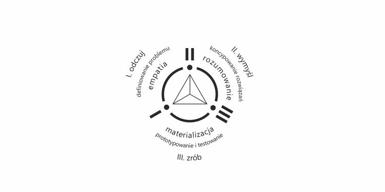 Zespół i przestrzeń Fundacja Ludzie-Innowacje-Design
